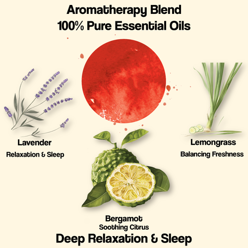 Evening Rest Wax Melts with Lavender, Bergamot & Lemongrass – 20 Petal Pack